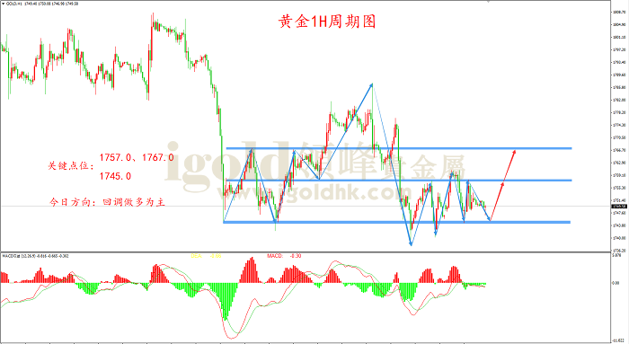 2021年9月28日黄金走势图 2021年9月28日黄金走势图