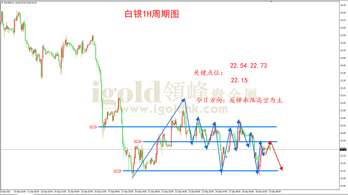 2021年9月29日白银走势图 2021年9月29日白银走势图