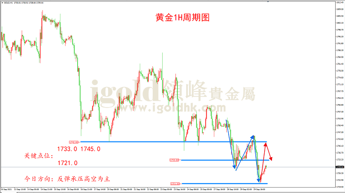 2021年9月30日黄金走势图 2021年9月30日黄金走势图