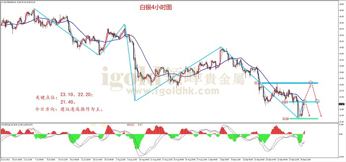 2021年10月1日白银走势图 2021年10月1日白银走势图