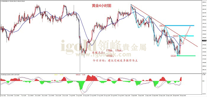 2021年10月1日黄金走势图 2021年10月1日黄金走势图