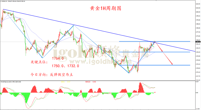 2021年10月4日黄金走势图 2021年10月4日黄金走势图