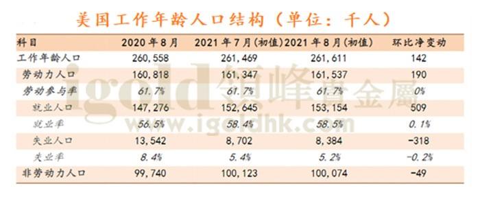 美国工作年龄人口结构 美国工作年龄人口结构