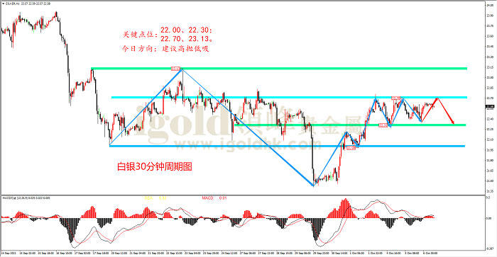 2021年10月6日白银走势图 2021年10月6日白银走势图