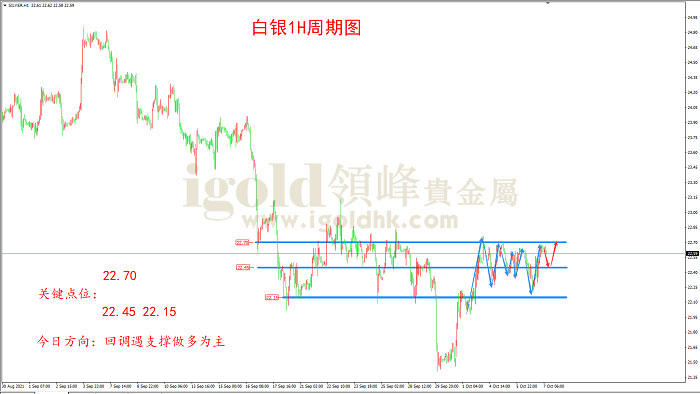 2021年10月7日白银走势图 2021年10月7日白银走势图