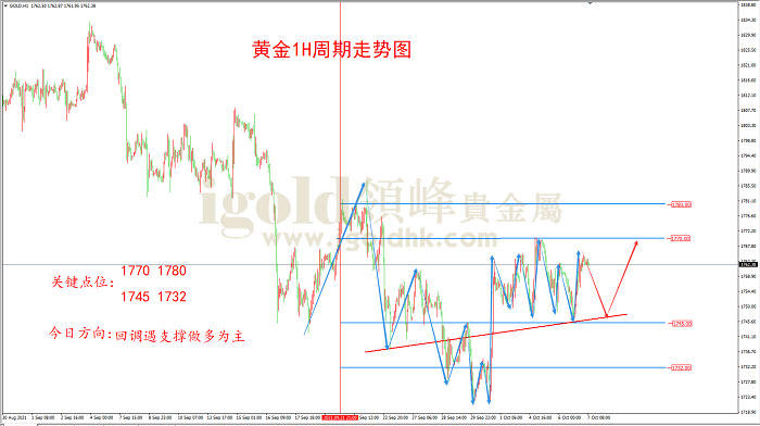 2021年10月7日黄金走势图 2021年10月7日黄金走势图