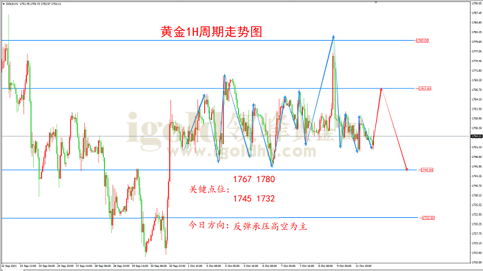 2021年10月12日黄金走势图 2021年10月12日黄金走势图