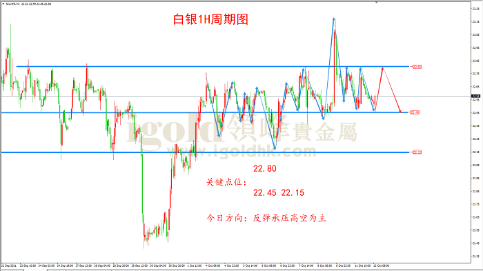 2021年10月12日白银走势图 2021年10月12日白银走势图