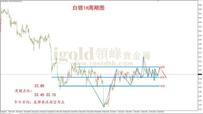 2021年10月13日白银走势图 2021年10月13日白银走势图
