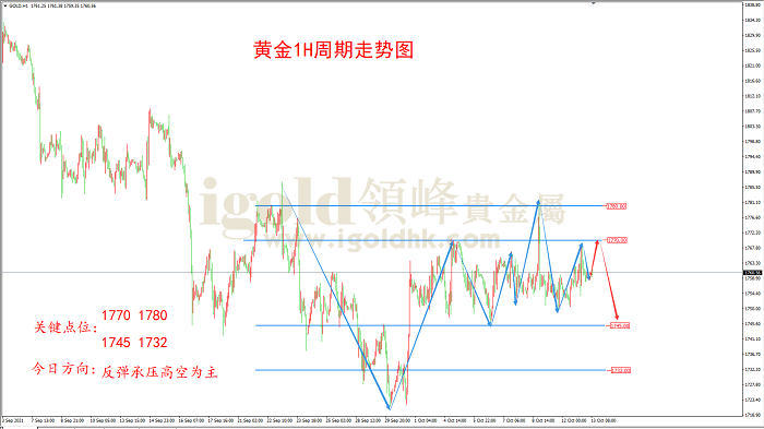 2021年10月13日黄金走势图 2021年10月13日黄金走势图