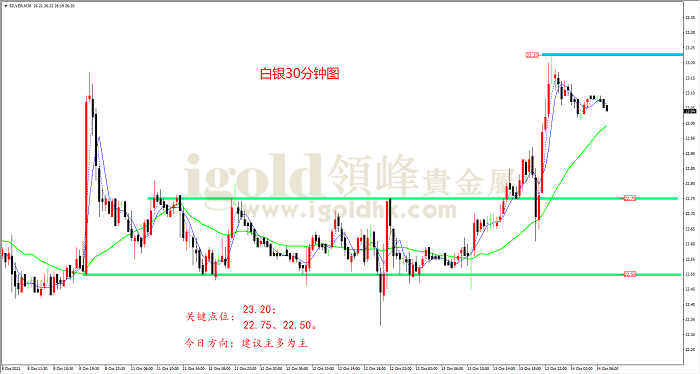 2021年10月14日白银走势图 2021年10月14日白银走势图