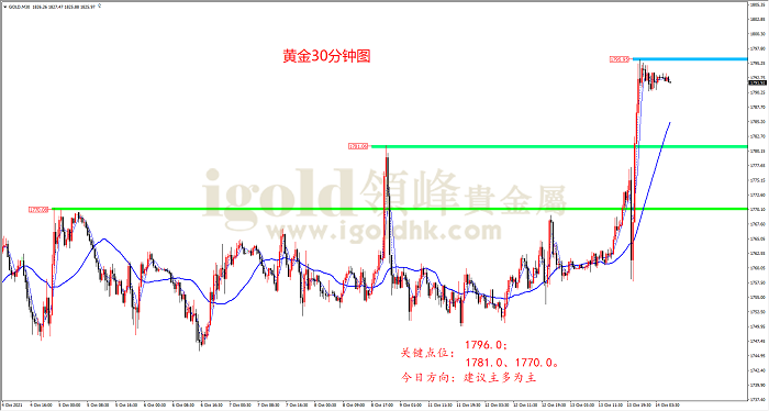 2021年10月14日黄金走势图 2021年10月14日黄金走势图