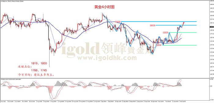 2021年10月15日黄金走势图 2021年10月15日黄金走势图