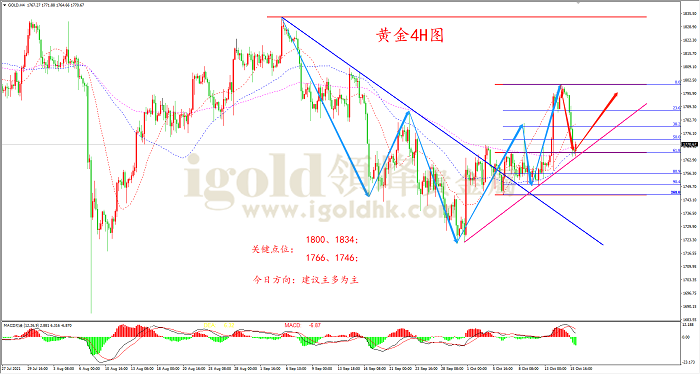 2021年10月18日黄金走势图 2021年10月18日黄金走势图