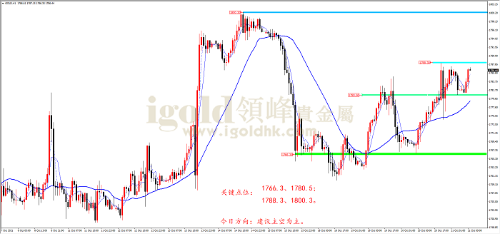 2021年10月21日黄金走势图 2021年10月21日黄金走势图