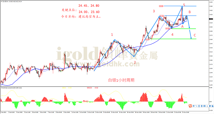 2021年10月25日白银走势图 2021年10月25日白银走势图