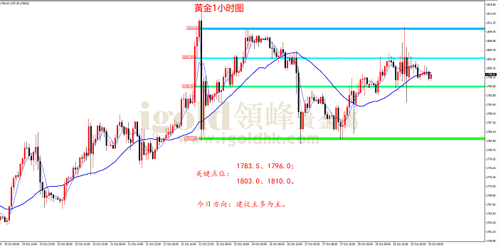 2021年10月29日黄金走势图 2021年10月29日黄金走势图