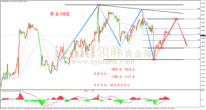 2021年11月2日黄金走势图 2021年11月2日黄金走势图
