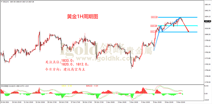 2021年11月10日黄金走势图 2021年11月10日黄金走势图