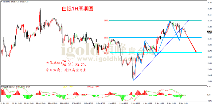 2021年11月10日白银走势图 2021年11月10日白银走势图