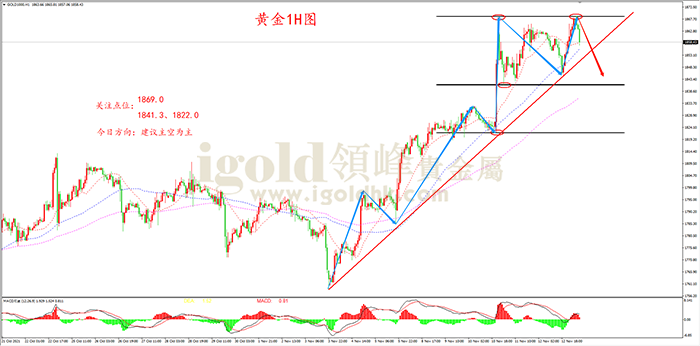 2021年11月15日黄金走势图 2021年11月15日黄金走势图