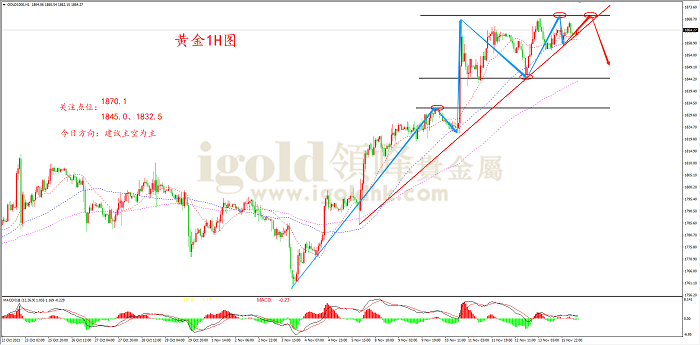 2021年11月16日黄金走势图 2021年11月16日黄金走势图