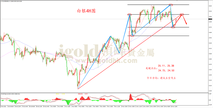 2021年11月17日白银走势图 2021年11月17日白银走势图