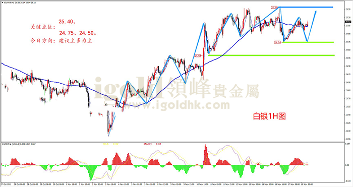 2021年11月18日白银走势图 2021年11月18日白银走势图