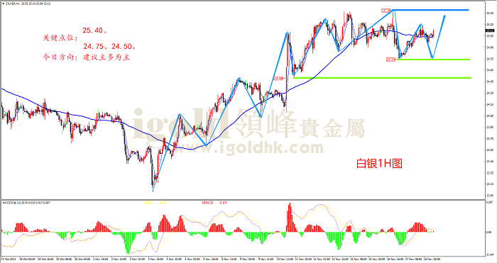 2021年11月19日白银走势图 2021年11月19日白银走势图