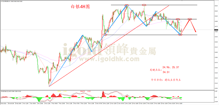 2021年11月22日白银走势图 2021年11月22日白银走势图