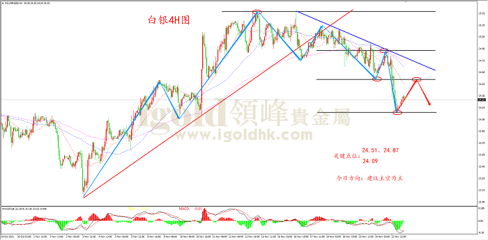 2021年11月23日白银走势图 2021年11月23日白银走势图