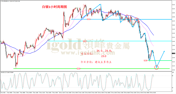 2021年11月24日白银走势图 2021年11月24日白银走势图