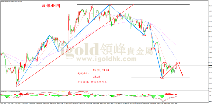 2021年11月25日白银走势图 2021年11月25日白银走势图