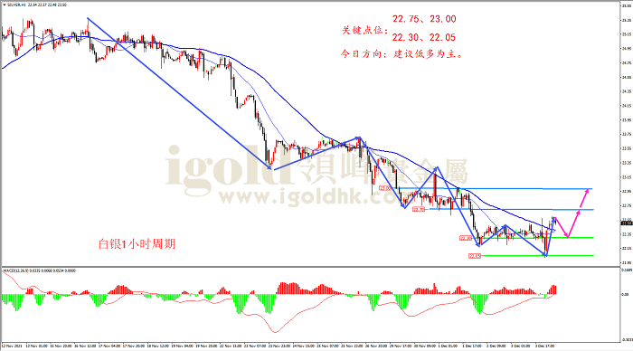 2021年12月6日白银走势图 2021年12月6日白银走势图