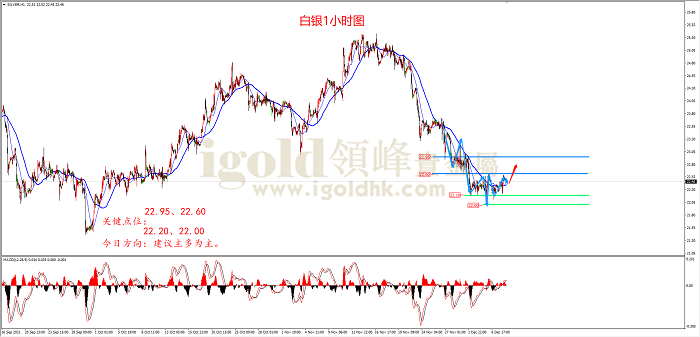 2021年12月8日白银走势图 2021年12月8日白银走势图