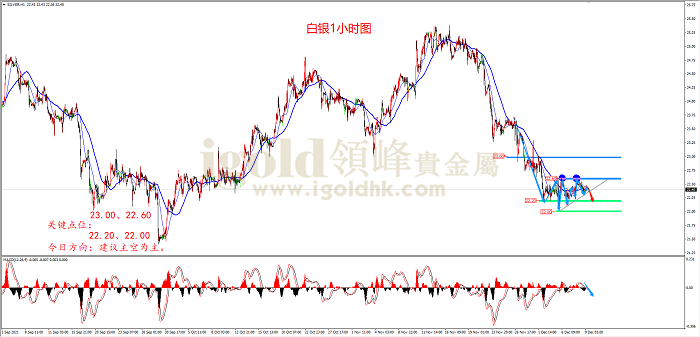 2021年12月9日白银走势图 2021年12月9日白银走势图