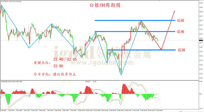2021年12月21日白银走势图 2021年12月21日白银走势图
