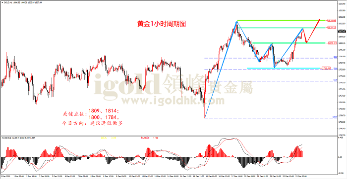 2021年12月23日黄金走势图 2021年12月23日黄金走势图