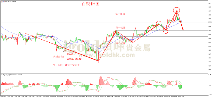 2021年12月29日白银走势图 2021年12月29日白银走势图