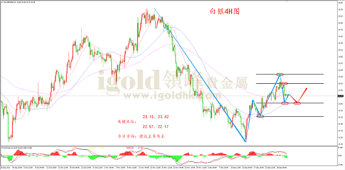 2021年12月30日白银走势图 2021年12月30日白银走势图