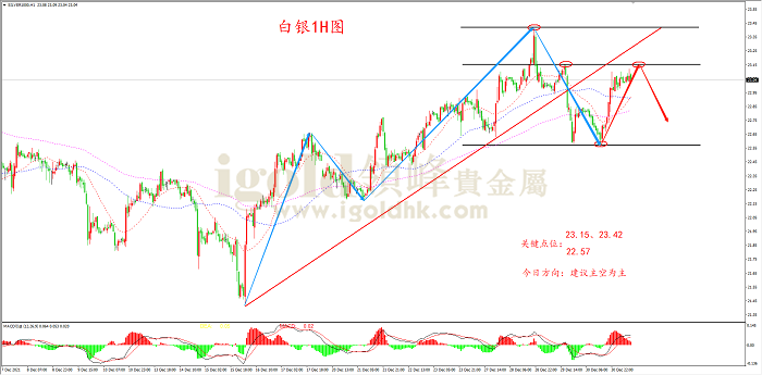 2021年12月31日白银走势图 2021年12月31日白银走势图