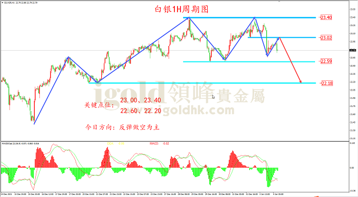 2022年1月4日白银走势图 2022年1月4日白银走势图