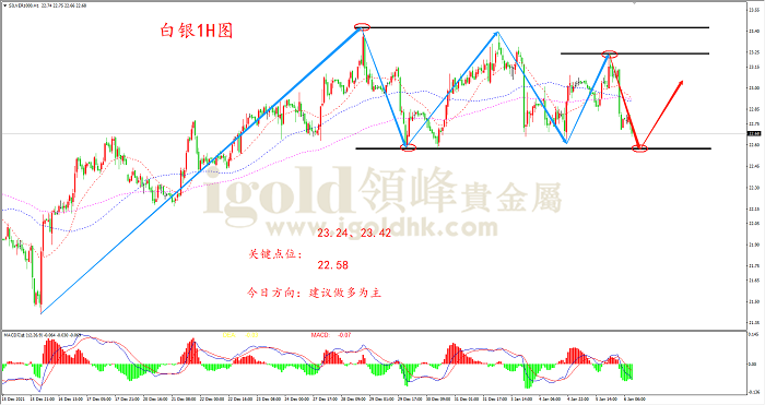 2022年1月6日白银走势图 2022年1月6日白银走势图