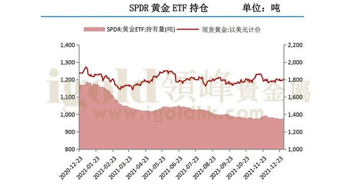 SPDR黄金ETF持仓 SPDR黄金ETF持仓