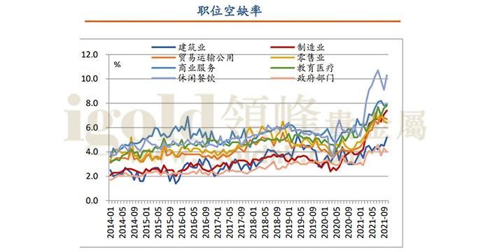职位空缺率 职位空缺率