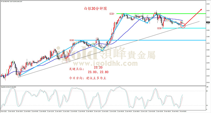 2022年01月14日白银走势图 2022年01月14日白银走势图