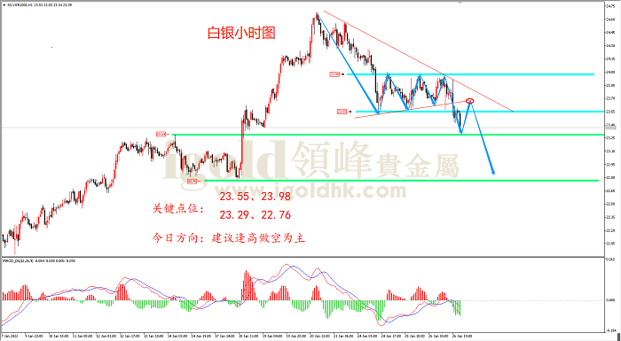 2022年1月27日白银走势图 2022年1月27日白银走势图