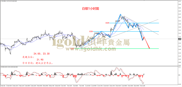2022年1月28日白银走势图 2022年1月28日白银走势图