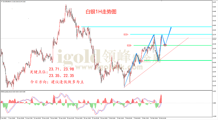 2022年2月14日白银走势图 2022年2月14日白银走势图