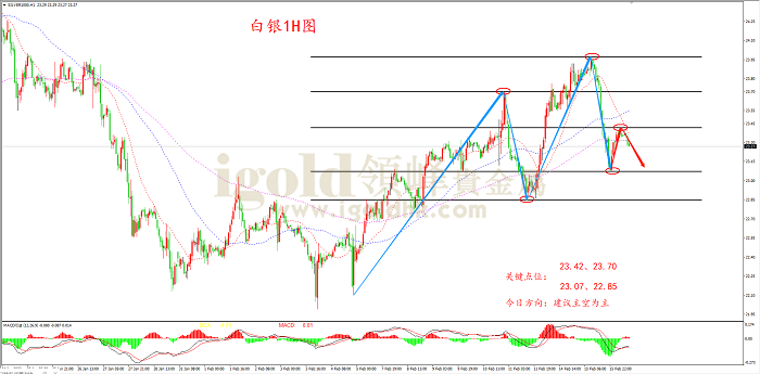 2022年2月16日白银走势图 2022年2月16日白银走势图